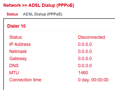ADSL Status