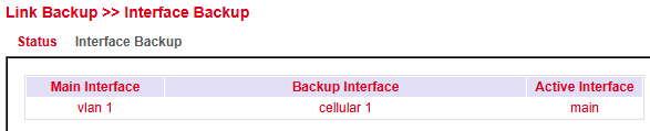 Interface Backup Status