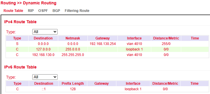Dynamic Routing Table