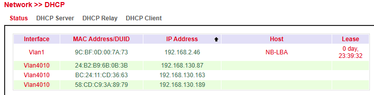DHCP Status