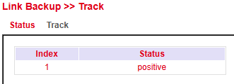 Track Status