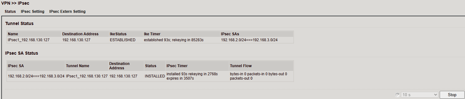 IPsec Status