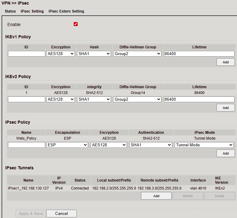 IPsec Config