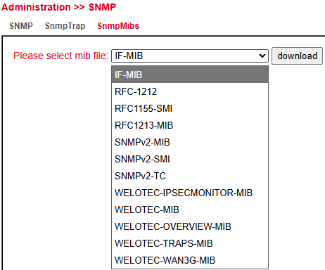 SNMP MIBs