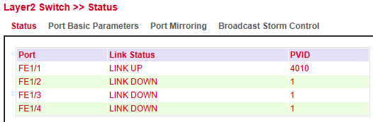 Layer2 Switch Status