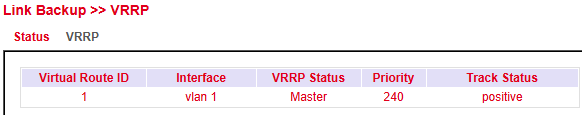 VRRP Status