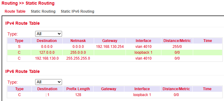 Routing Table